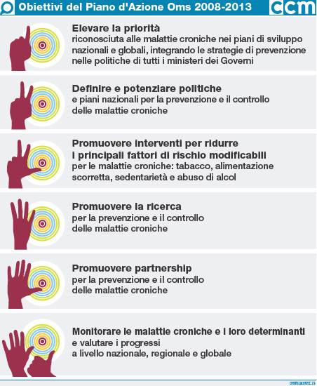 illustrazione